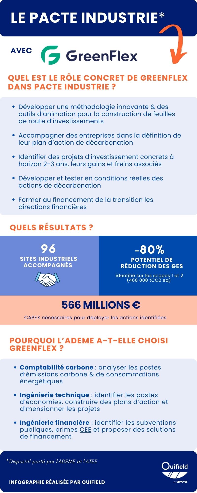 pacte industrie 