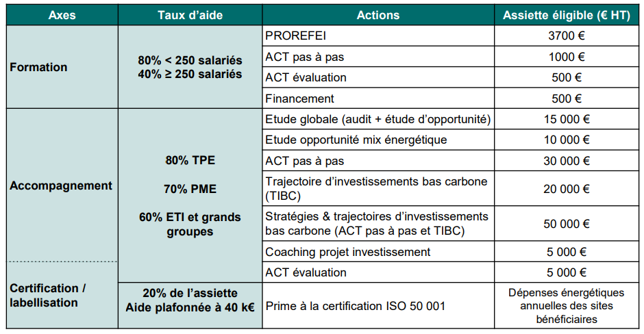modalités prise en charge pacte industrie