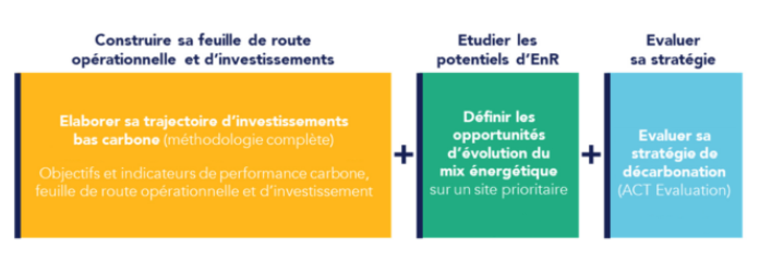 décarbonation pacte industrie 