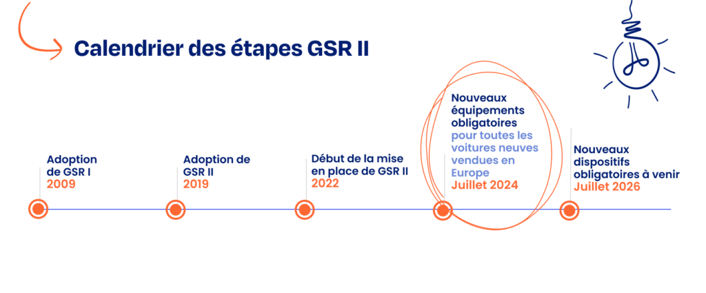 sécurité