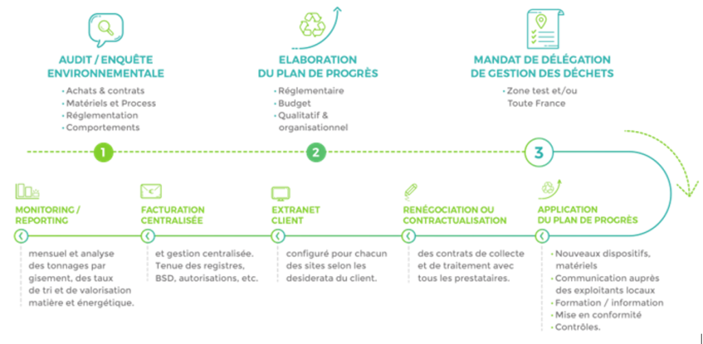 gestion déchets TGAP