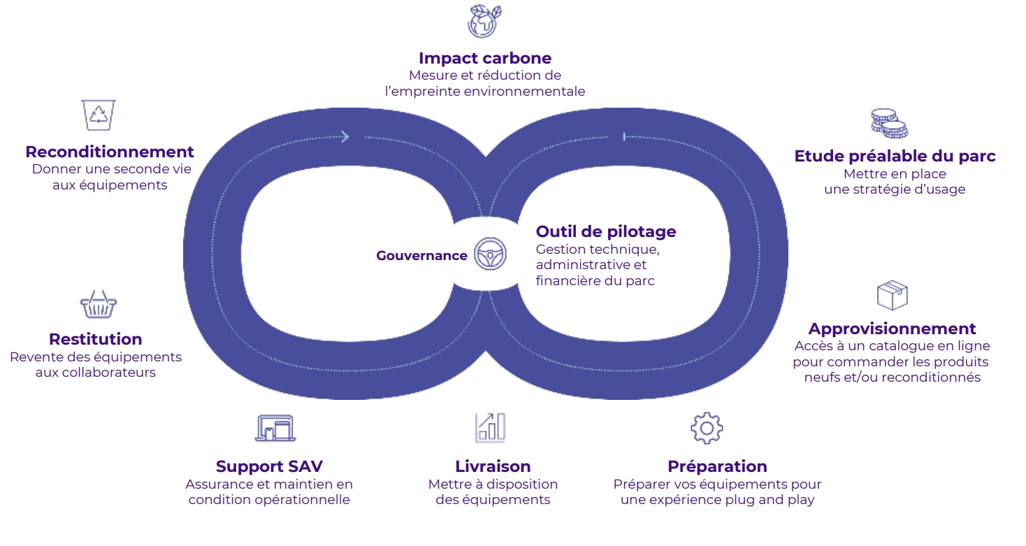 gestion de parc IT Easi
