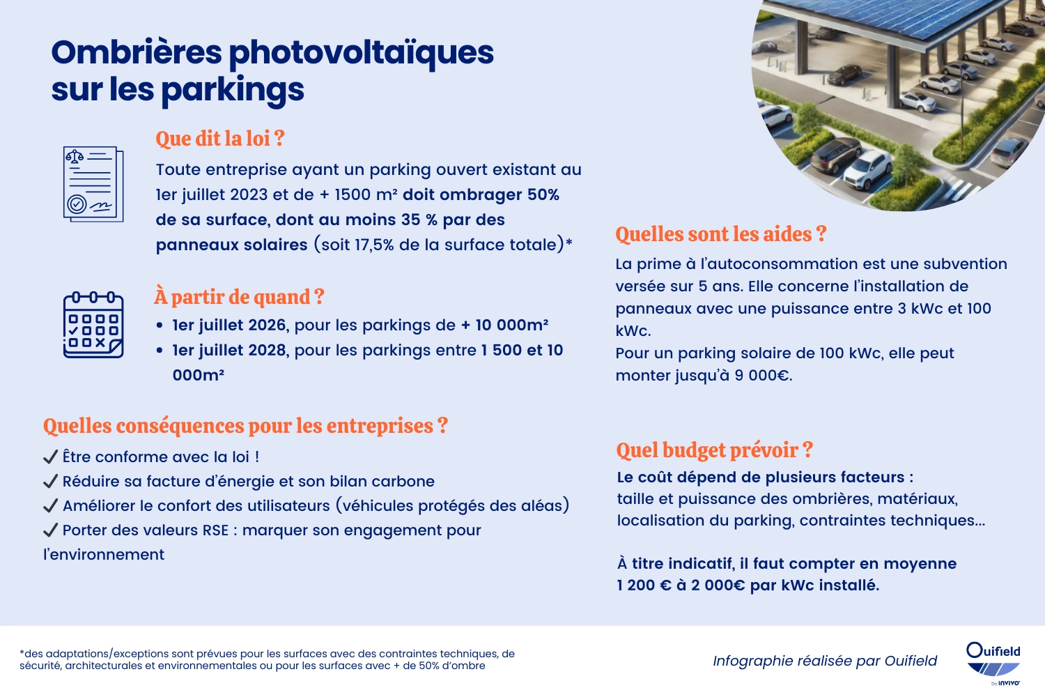 ombrières photovoltaiques